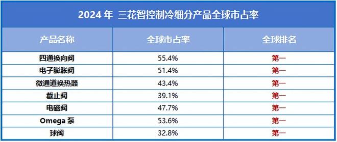 _杀入人形机器人，三花智控，狂揽160亿!_杀入人形机器人，三花智控，狂揽160亿!
