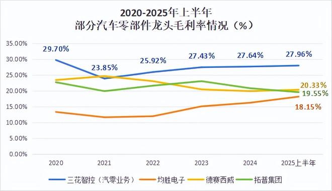 杀入人形机器人，三花智控，狂揽160亿!__杀入人形机器人，三花智控，狂揽160亿!