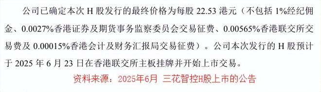 杀入人形机器人，三花智控，狂揽160亿!__杀入人形机器人，三花智控，狂揽160亿!
