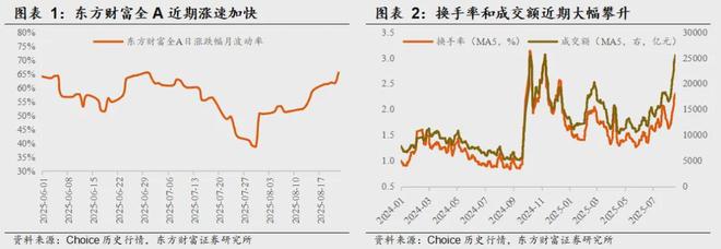 _东方财富指标说明_东方财富指标广场在哪