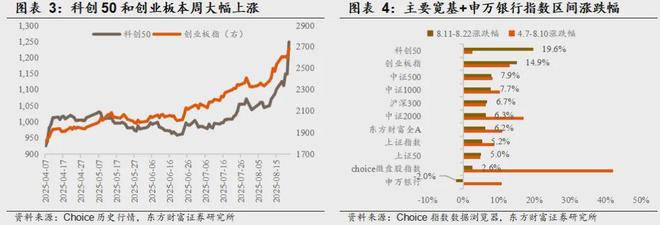 东方财富指标说明_东方财富指标广场在哪_