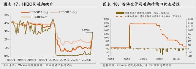 东方财富指标广场在哪_东方财富指标说明_