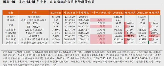 东方财富指标广场在哪_东方财富指标说明_