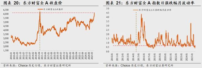 东方财富指标广场在哪__东方财富指标说明