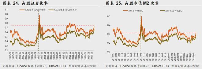 东方财富指标广场在哪_东方财富指标说明_