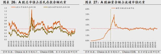 _东方财富指标说明_东方财富指标广场在哪