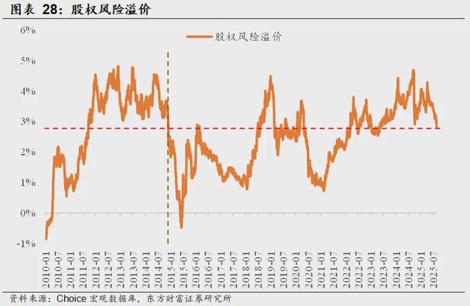 东方财富指标广场在哪_东方财富指标说明_
