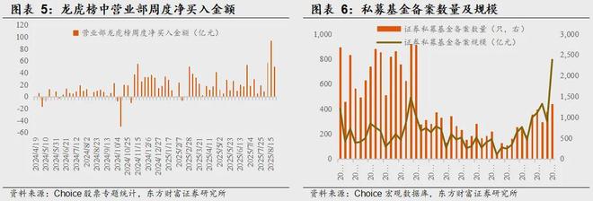 东方财富指标广场在哪__东方财富指标说明