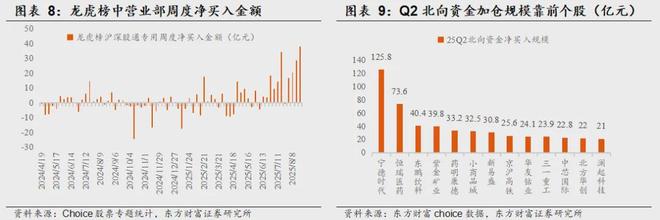 东方财富指标说明__东方财富指标广场在哪