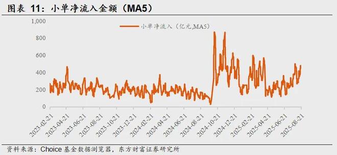 东方财富指标广场在哪__东方财富指标说明
