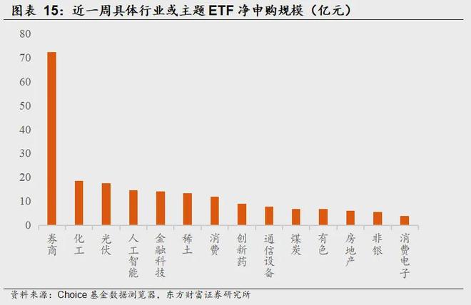 东方财富指标广场在哪__东方财富指标说明