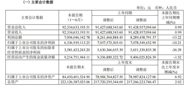 长城汽车上半年营收超923亿元！燃油车保利润 新能源谋未来，如何实现？