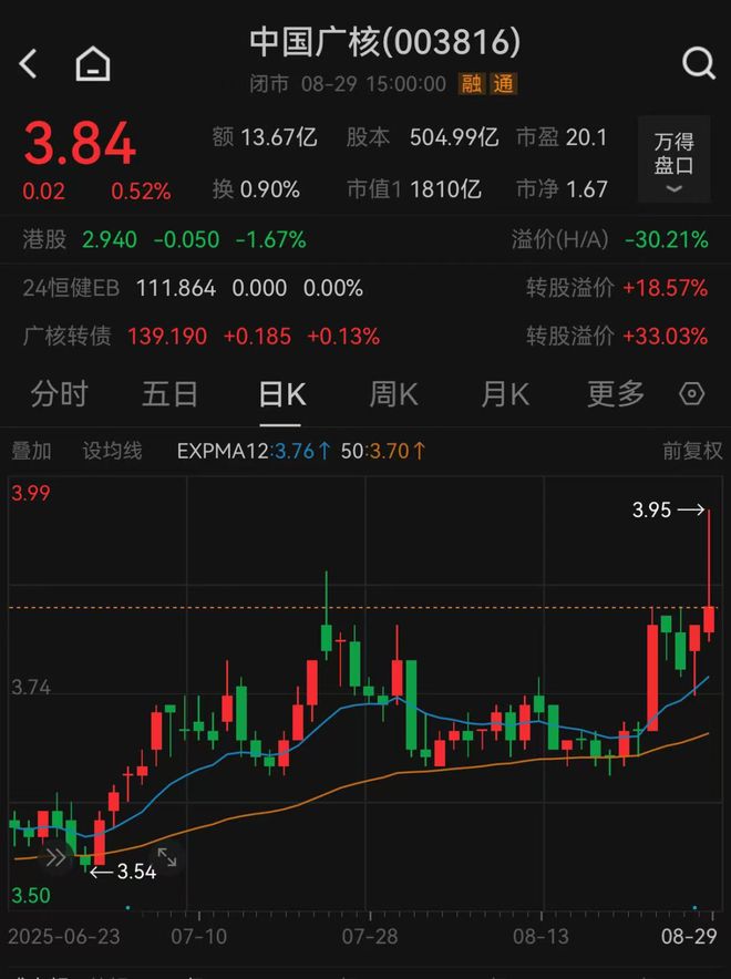 1800亿核电巨头，披露收购大动作