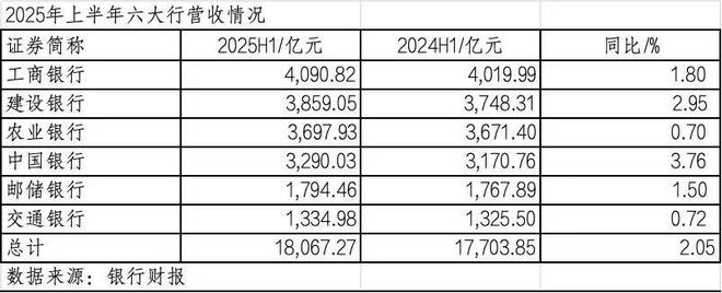 营收份额同比不变_股票营收同比_