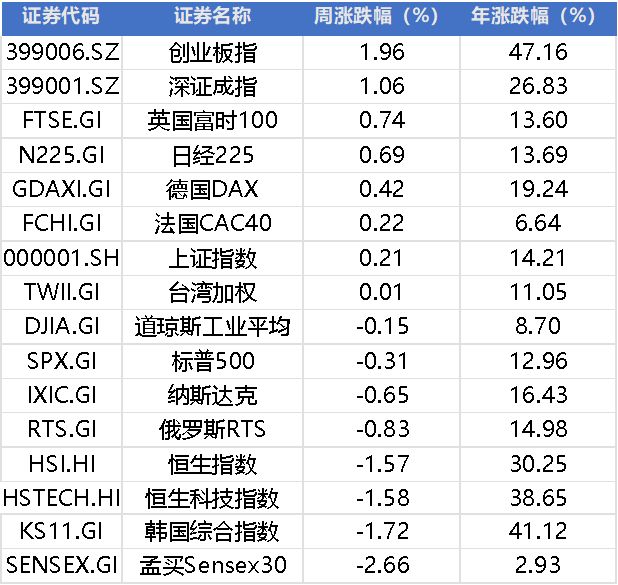 周末超重磅！特朗普关税突发，央行：维护资本市场稳定，8月利润大增20.4%