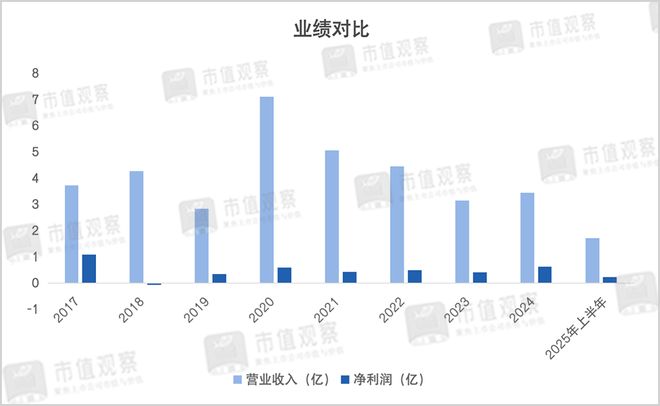 “火腿第一股”入局光通信，是跨界豪赌还是资本游戏？