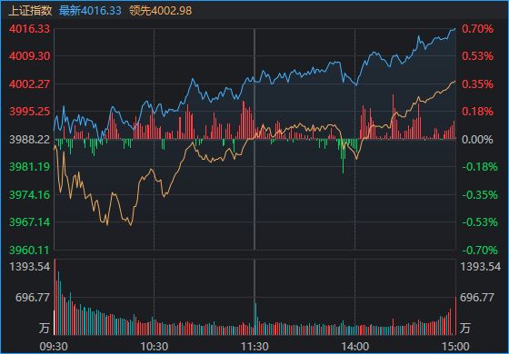 盘中利好消息__盘后利好消息