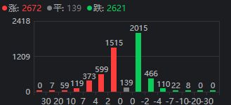 盘中利好消息__盘后利好消息