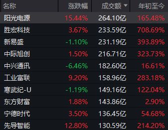 _盘中利好消息_盘后利好消息