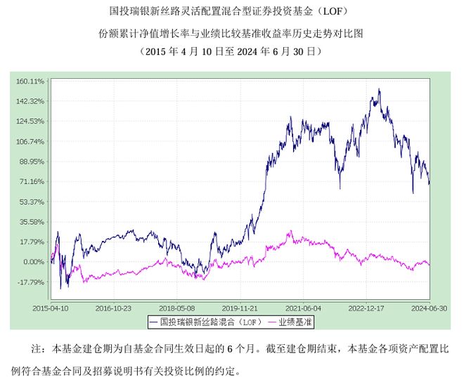 从定期报告，复盘和考察基金经理的心理护城河_从定期报告，复盘和考察基金经理的心理护城河_