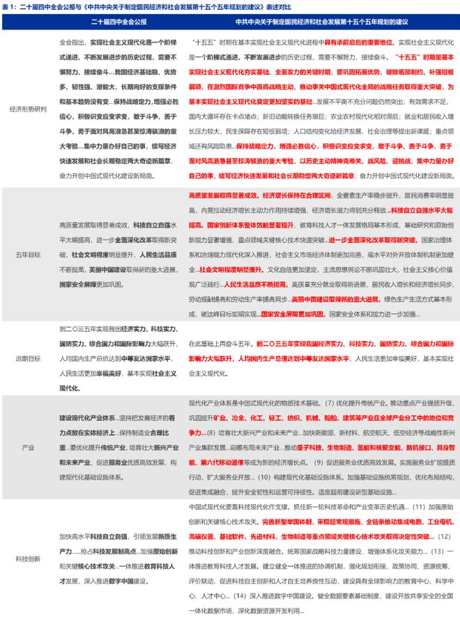 赵伟：“十五五”建议稿的十大信号__赵伟：“十五五”建议稿的十大信号