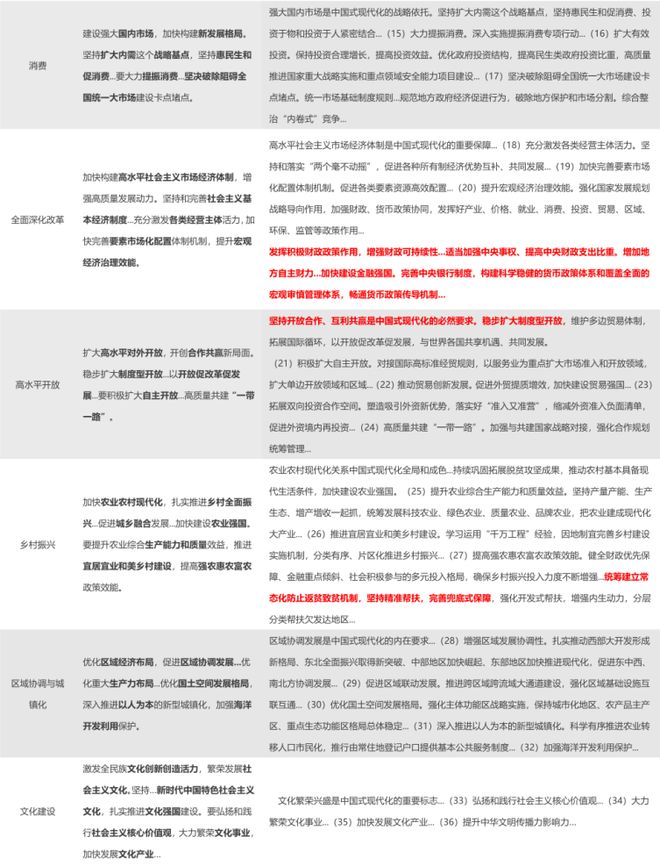 赵伟：“十五五”建议稿的十大信号_赵伟：“十五五”建议稿的十大信号_