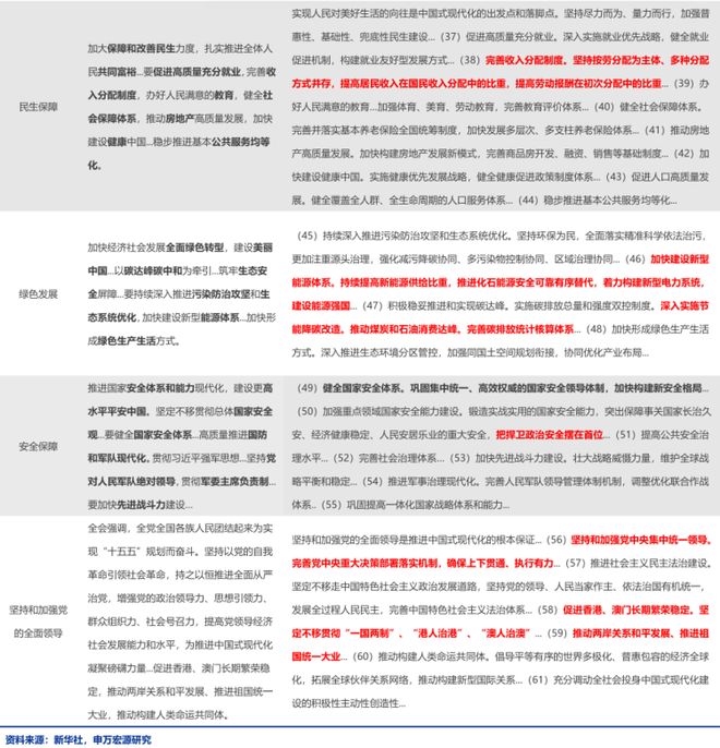 赵伟：“十五五”建议稿的十大信号__赵伟：“十五五”建议稿的十大信号