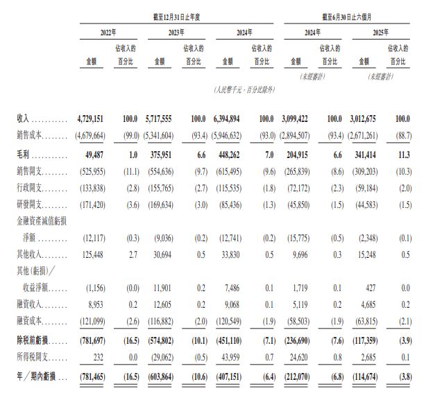 _港股亏损会退市吗_港股亏损
