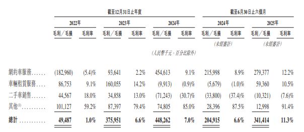 港股亏损会退市吗__港股亏损