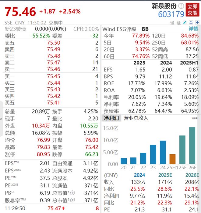 新泉股份创始人去世，享年80岁__新泉股份创始人去世，享年80岁