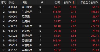 盘后再发大利好！A股站稳4000点，这个4000点有点冷清__盘后再发大利好！A股站稳4000点，这个4000点有点冷清