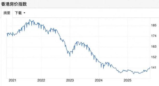 _香港房价上涨导致的香港问题_香港房价涨了
