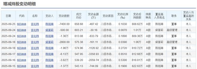 爽了！4.3亿分红点燃“游戏茅”第二春，董事长拿走1.28亿__爽了！4.3亿分红点燃“游戏茅”第二春，董事长拿走1.28亿