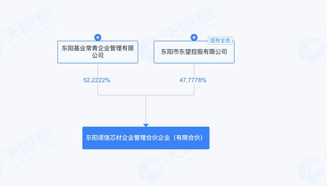 成都资产收购_成都公司收购_