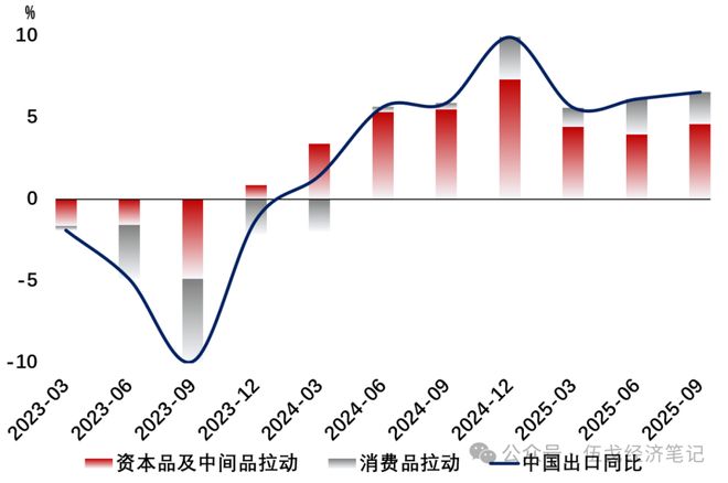 伍戈：谁最超预期？__伍戈：谁最超预期？