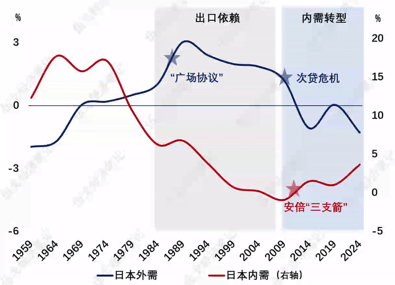 _伍戈：谁最超预期？_伍戈：谁最超预期？