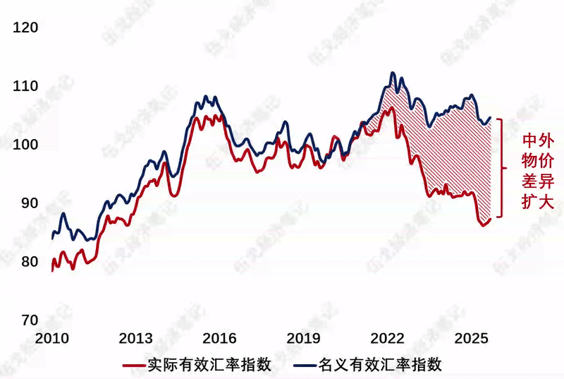 _伍戈：谁最超预期？_伍戈：谁最超预期？