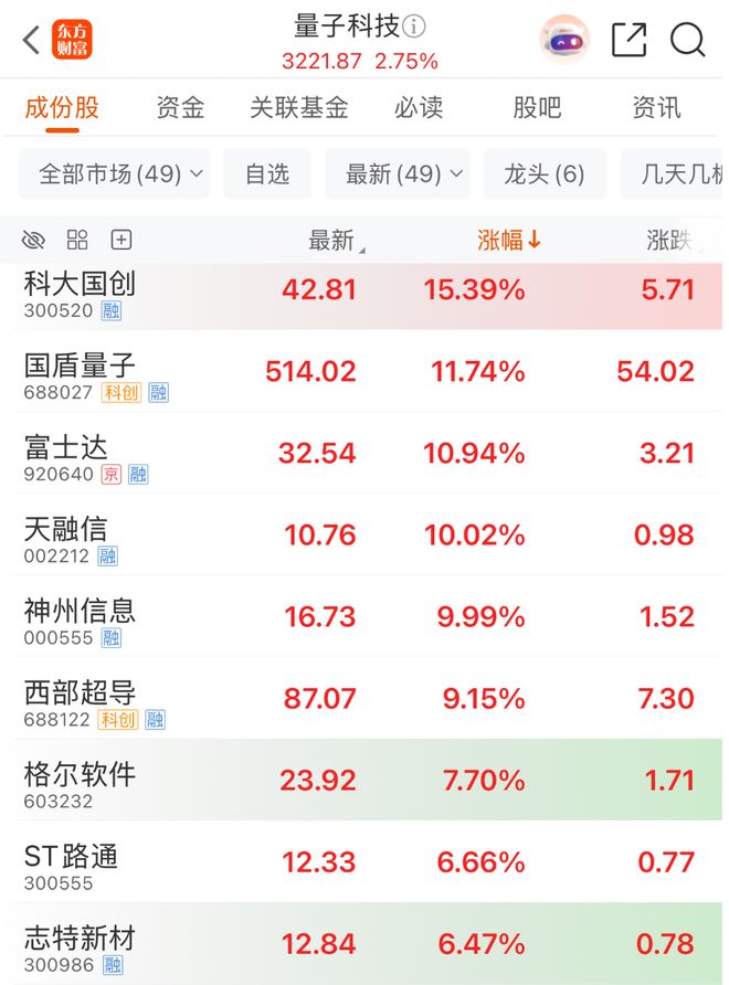 股票直线涨停__直线涨停是什么意思