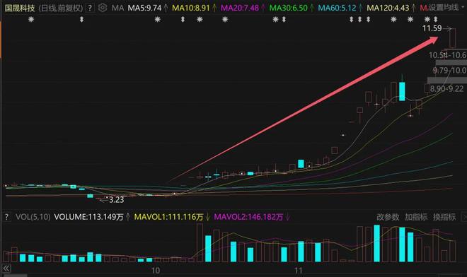 15天10涨停，又一巨亏大妖股横空出世