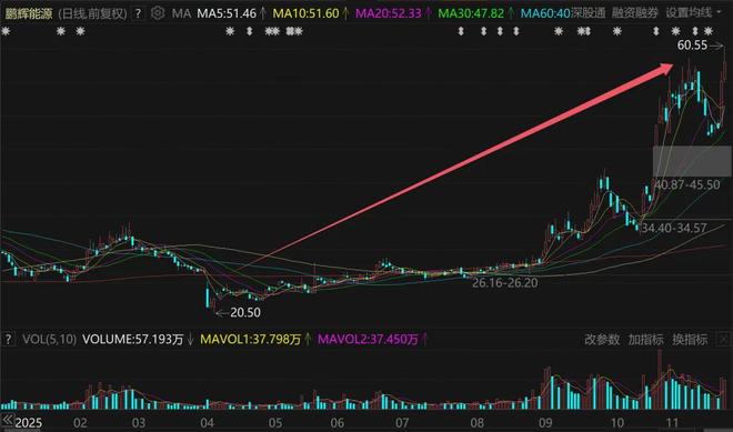 涨停妖股战法_妖股涨停后跌停_