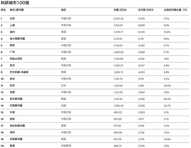 广州科研单位有哪些__广州有什么科研所