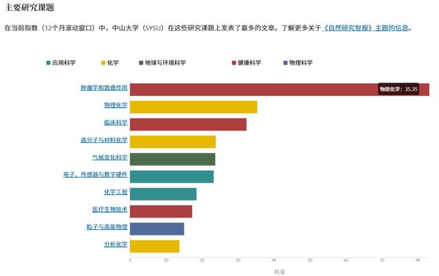 广州科研单位有哪些__广州有什么科研所
