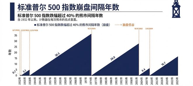 辞职炒股前，先知道这些坑