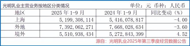 _牛奶三巨头_奶制品双巨头