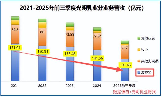 _牛奶三巨头_奶制品双巨头