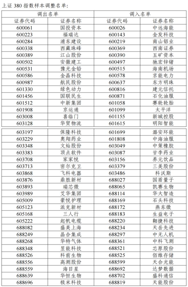 _沪深股票数量最新_沪深最新消息