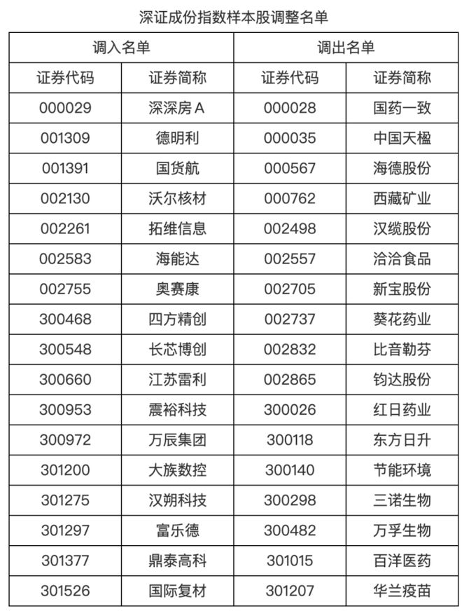 沪深股票数量最新_沪深最新消息_