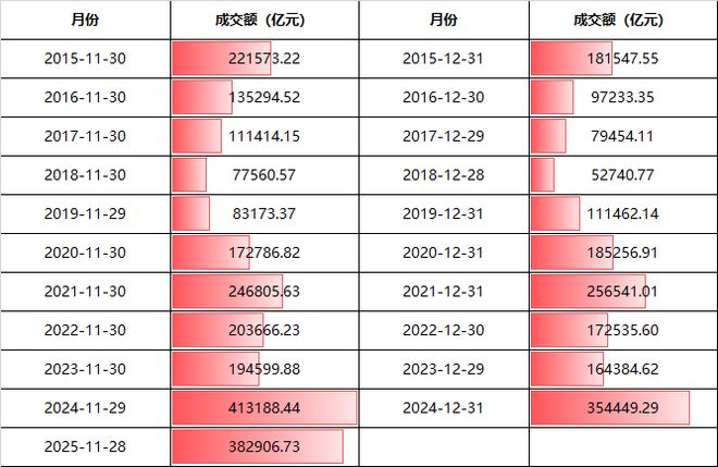 沪指终结月线6连阳！11月最后一个交易日，还有这些看点_沪指终结月线6连阳！11月最后一个交易日，还有这些看点_