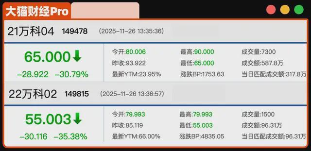 股债双杀原因_股债双杀行情是什么意思_