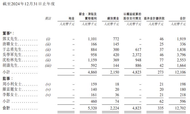 _14亿！四川夫妇赴港IPO前，多次上演资本大挪移_14亿！四川夫妇赴港IPO前，多次上演资本大挪移